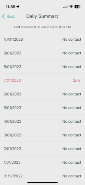 Screenshot of the Daly Summary page of the Taiwan Social Distancing app. It shows a list of dates with the words “no contact” beside them, except for 7 January 2023, which says “2min”.