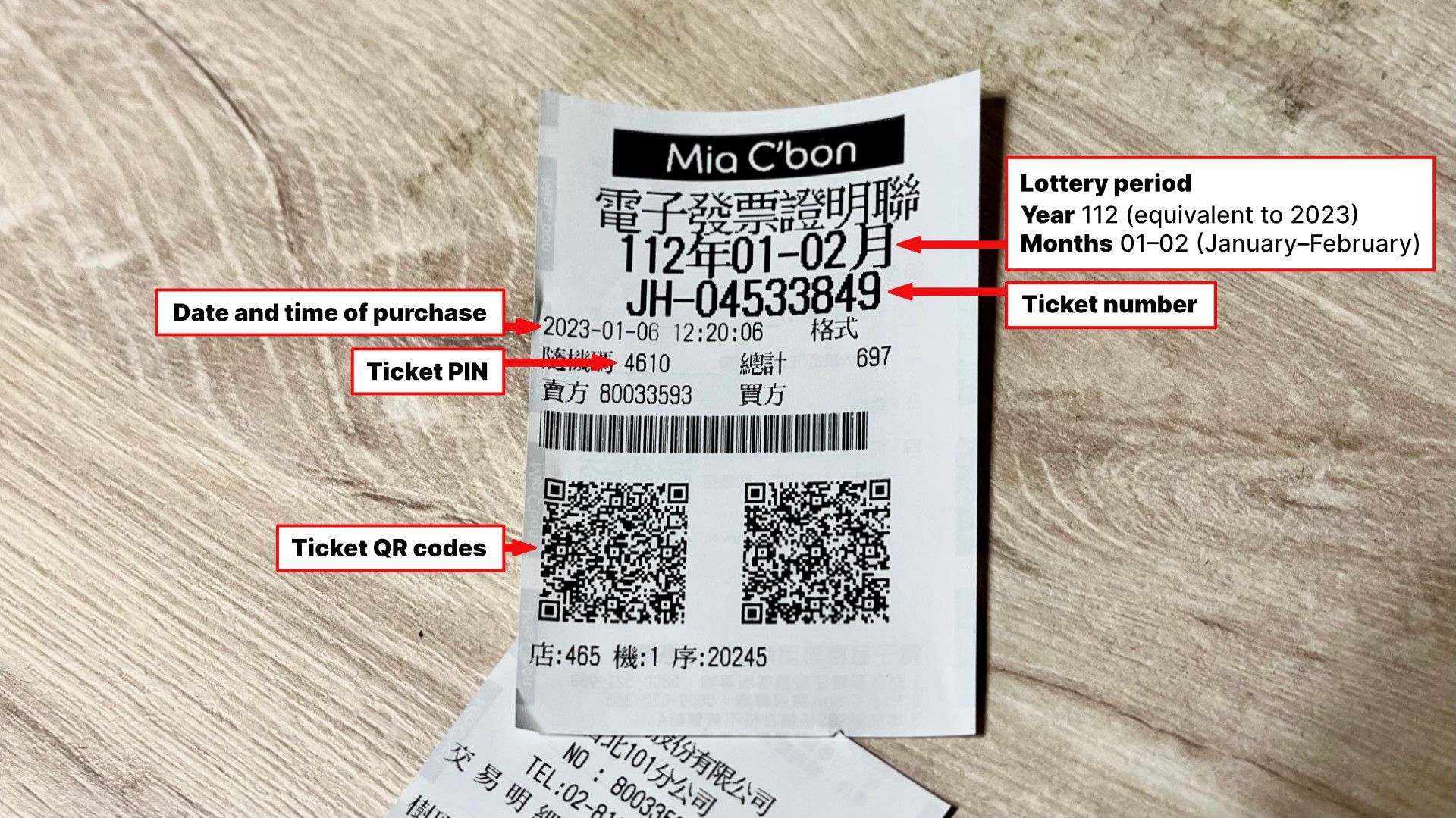 Close-up of a lottery receipt from Mia C’bon supermarket. Annotated to highlight the validity period, ticket number and PIN, QR codes, and date and time of purchase.