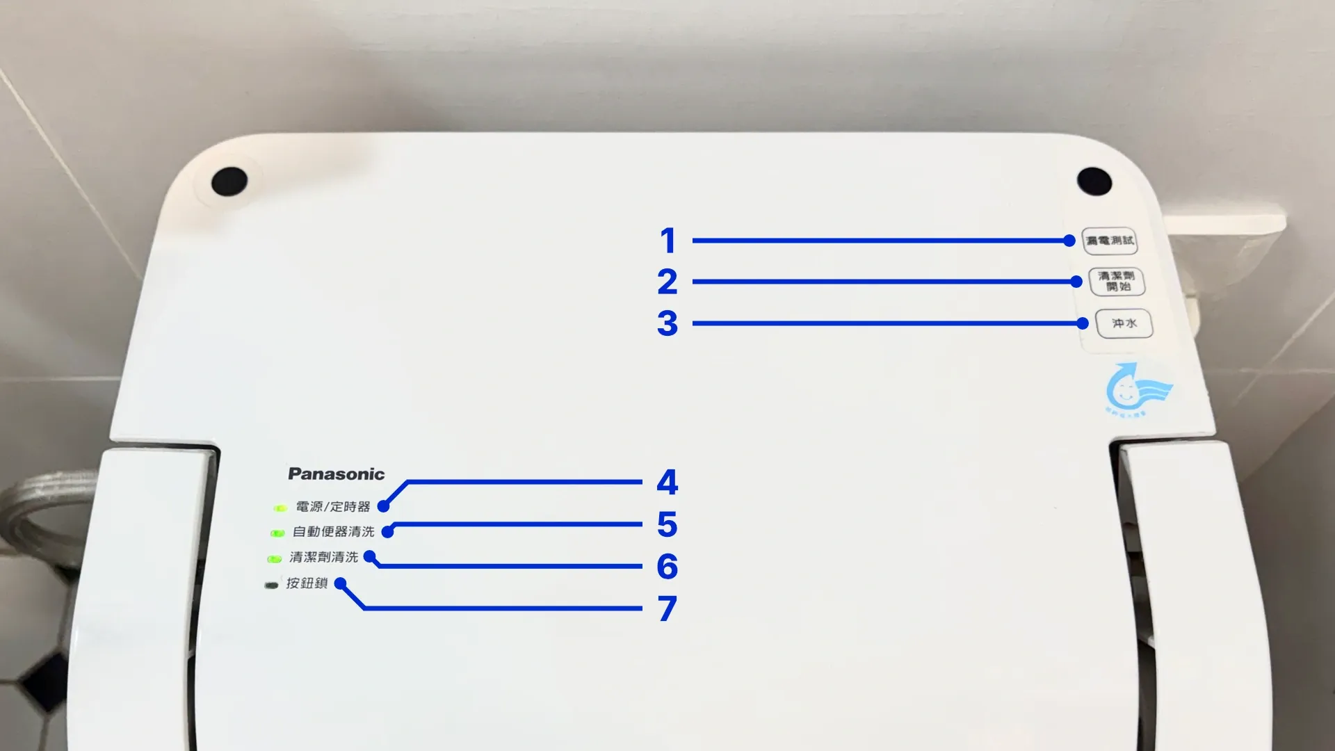 Close-up of a Panasonic smart toilet with the buttons labelled 1 to 3, and lights labelled 4 to 7.